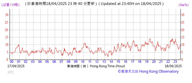 A graph showing the time of a stock market
AI-generated content may be incorrect.